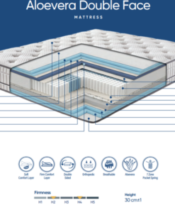 Alternative view of AloeVera – Saltea Premium, față dubla - 30 cm, Pocket Spring 7 Zone