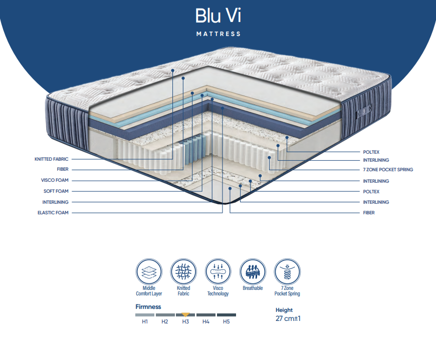 BluVi – Saltea Premium 27 cm, Pocket Spring 7 Zone - imagine 2