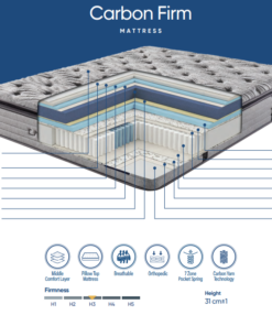 Alternative view of Carbon Firm – Saltea Premium cu topper - 31 cm, Pocket Spring 7 Zone