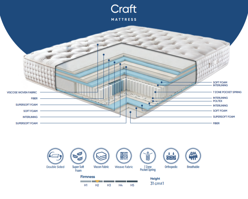 Craft – Saltea Premium, 31 cm, Față Dublă, Confort Superior - imagine 2