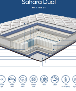 Alternative view of Sahara Dual – Saltea Premium ergonomica- 27 cm, Pocket Spring 7 Zone